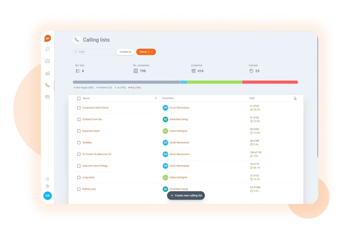 Lime Go - sales prospecting